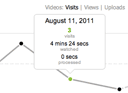 Online video stats